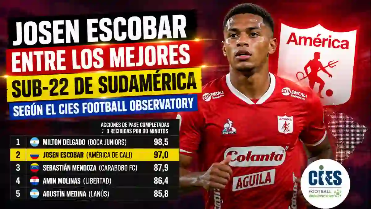 Josen Escobar, entre los mediocampistas Sub-22 destacados de Sudamérica según el CIES