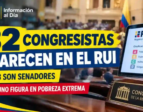 Polémica por el RUI 32 congresistas aparecen en pobreza o vulnerabilidad, entre ellos 8 senadores